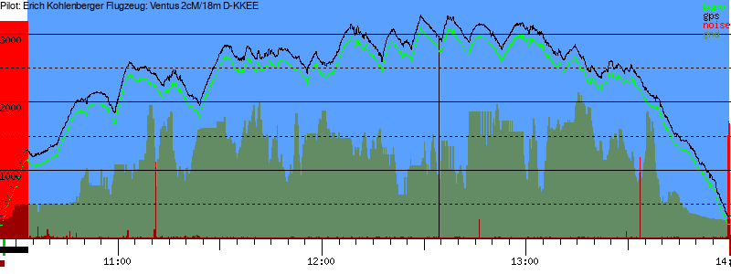 Barometer